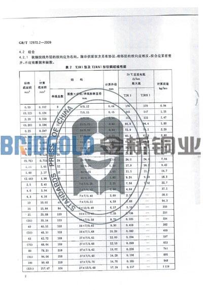 銅絞線型號表